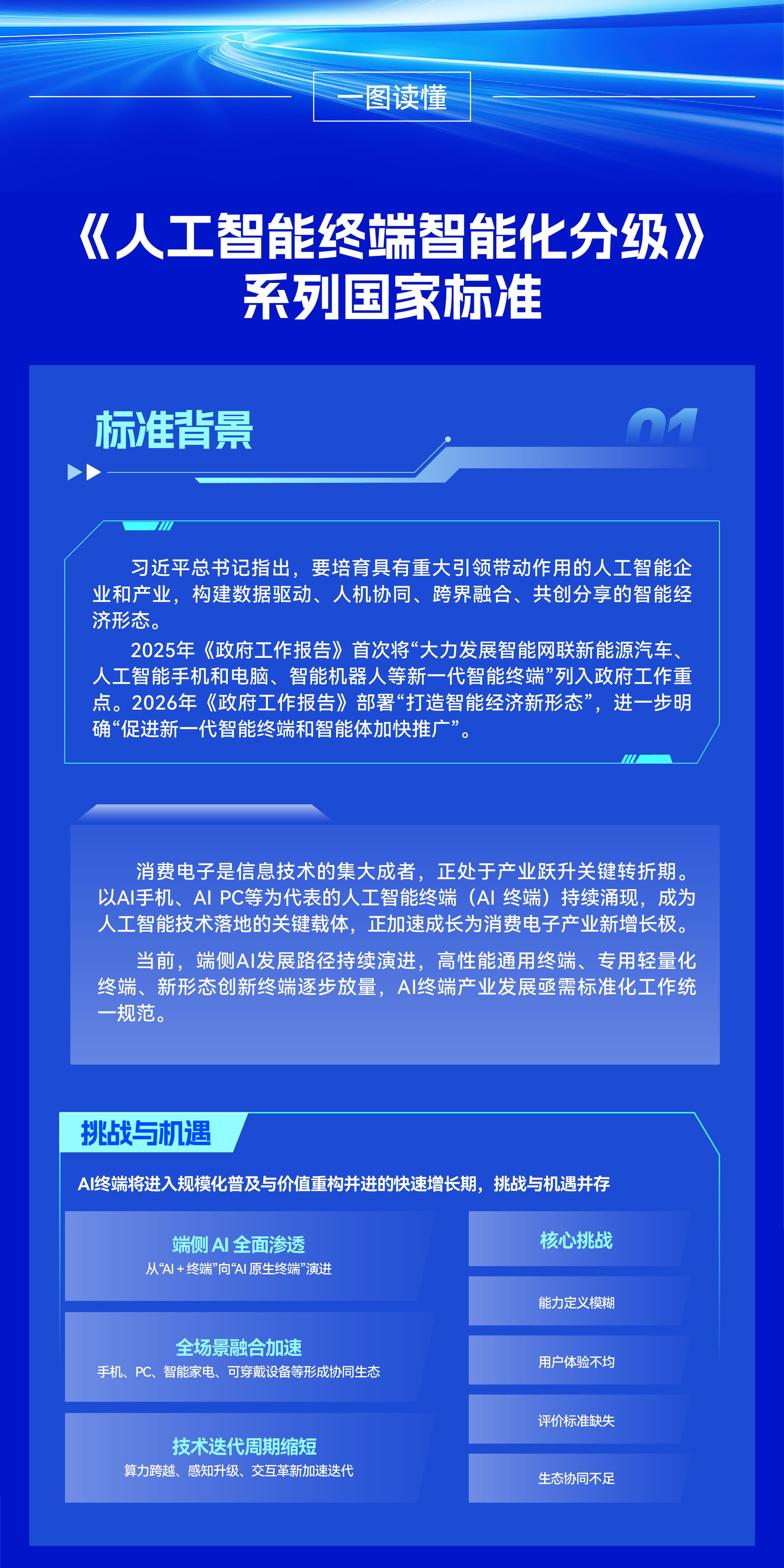 《人工智能终端智能化分级》