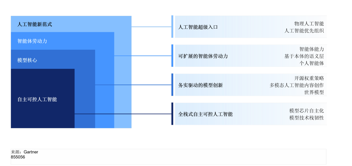 2026年中国人工智能主要趋势