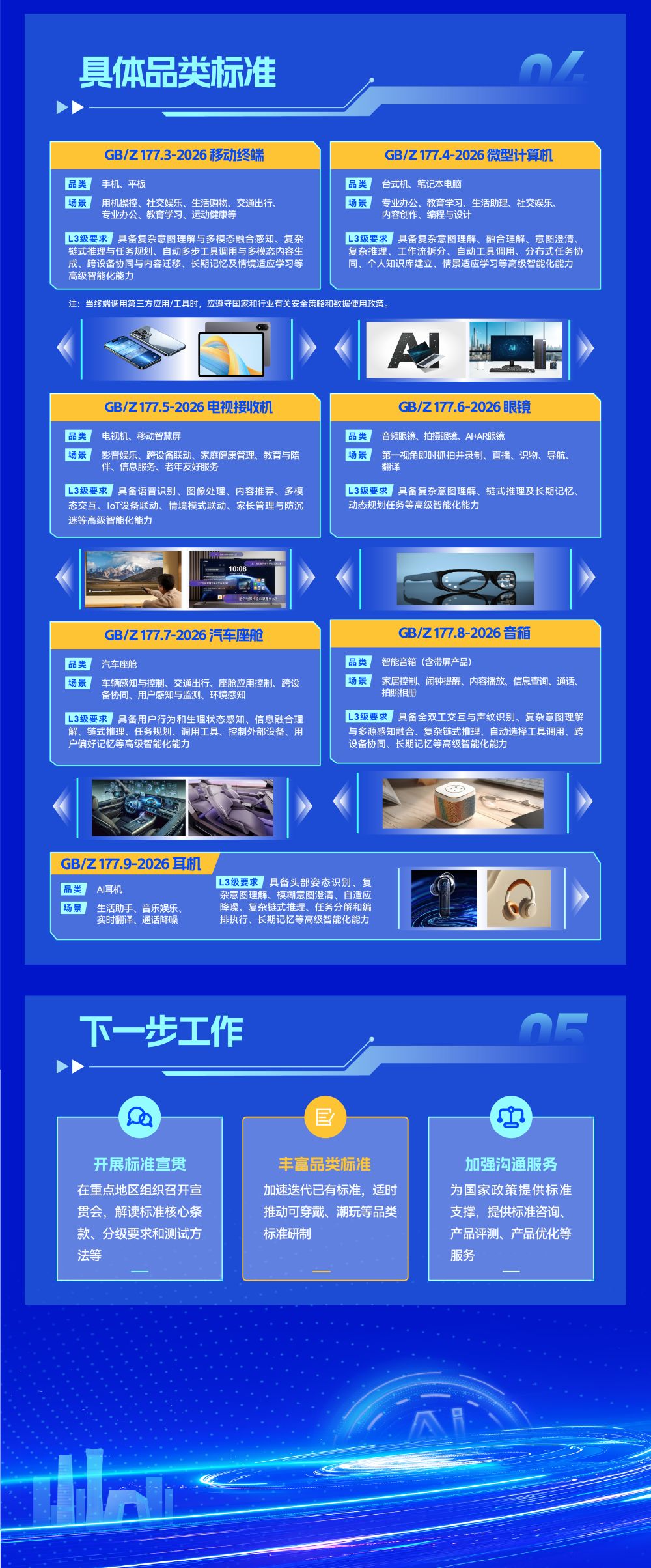 《人工智能终端智能化分级》
