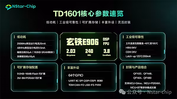 TD1601系列高性能RISC-V MCU正式量产发布