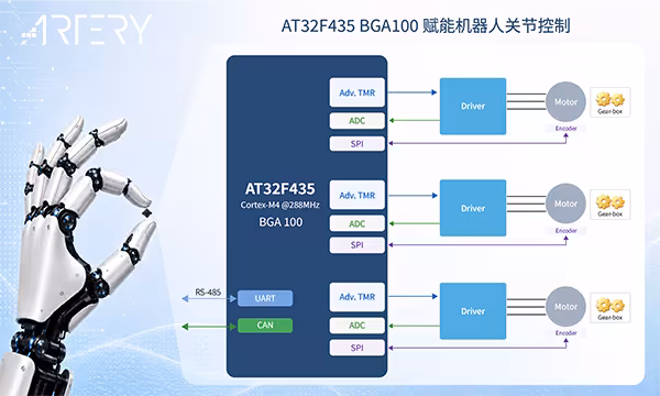 雅特力AT32 MCU扩展BGA封装，赋能灵巧手与机器人关节控制