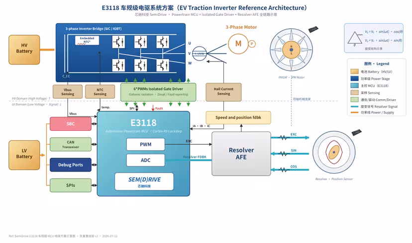 E3118 单电驱方案的系统框图