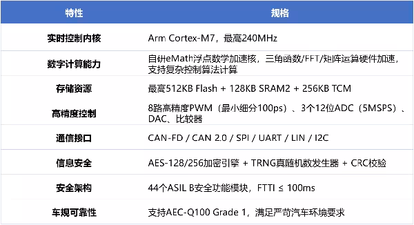 纳芯微NSSine™实时控制MCU获ISO 26262 ASIL B认证，筑牢车载电机电源安全底座