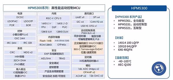 UCAN-Mini重磅发布:面向新一代机器人开发的轻量化双通道调试器