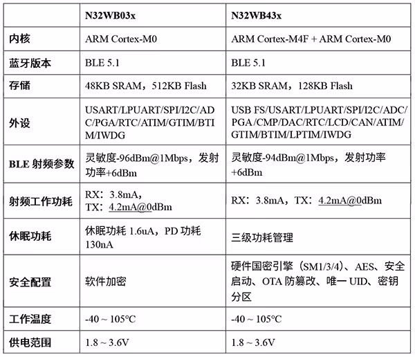国民技术移动电源合规一站式芯方案