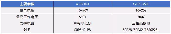 适用于电机控制的驱动