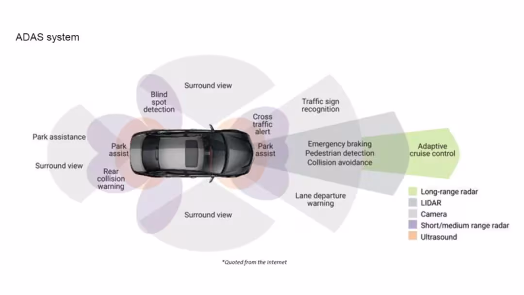 ADAS-1