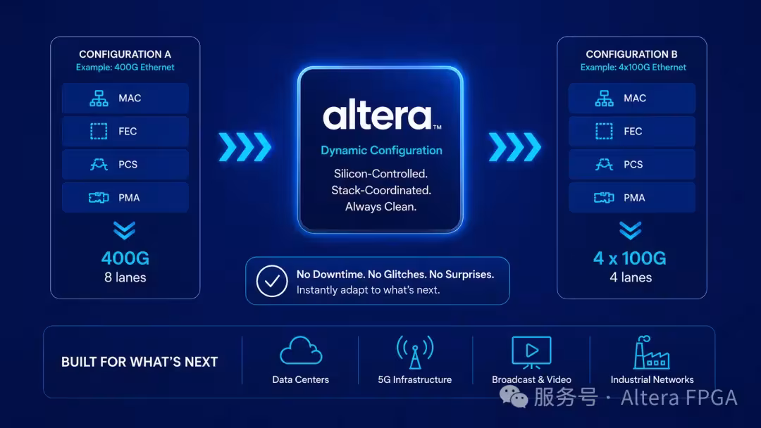 Altera 动态重构技术