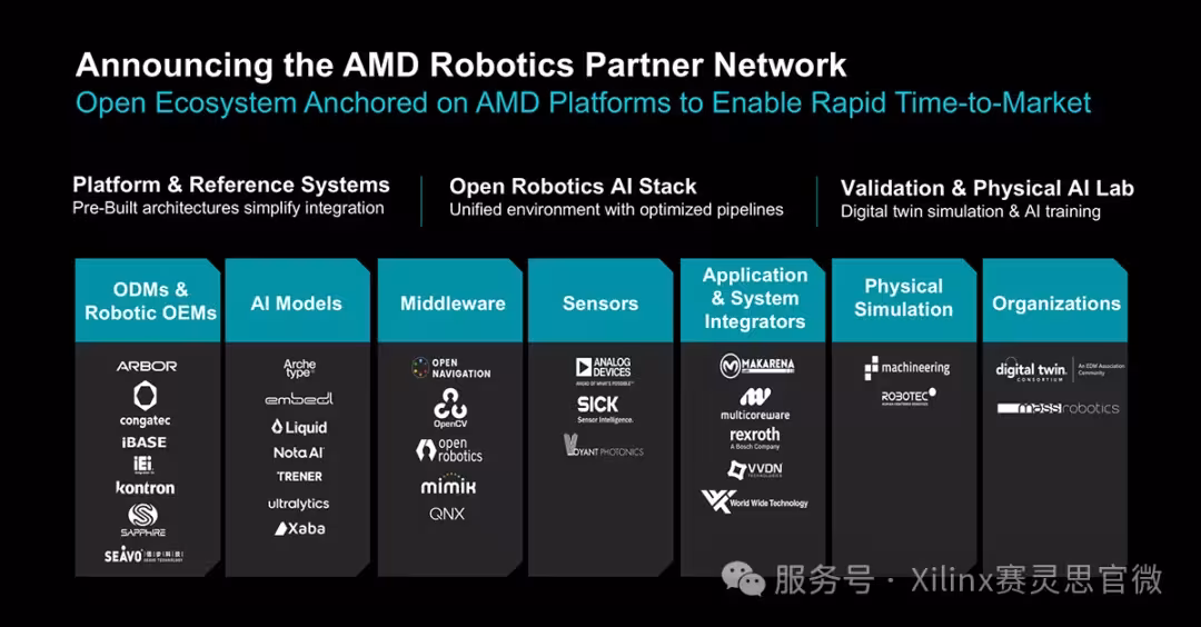 AMD Robotics Partner Network