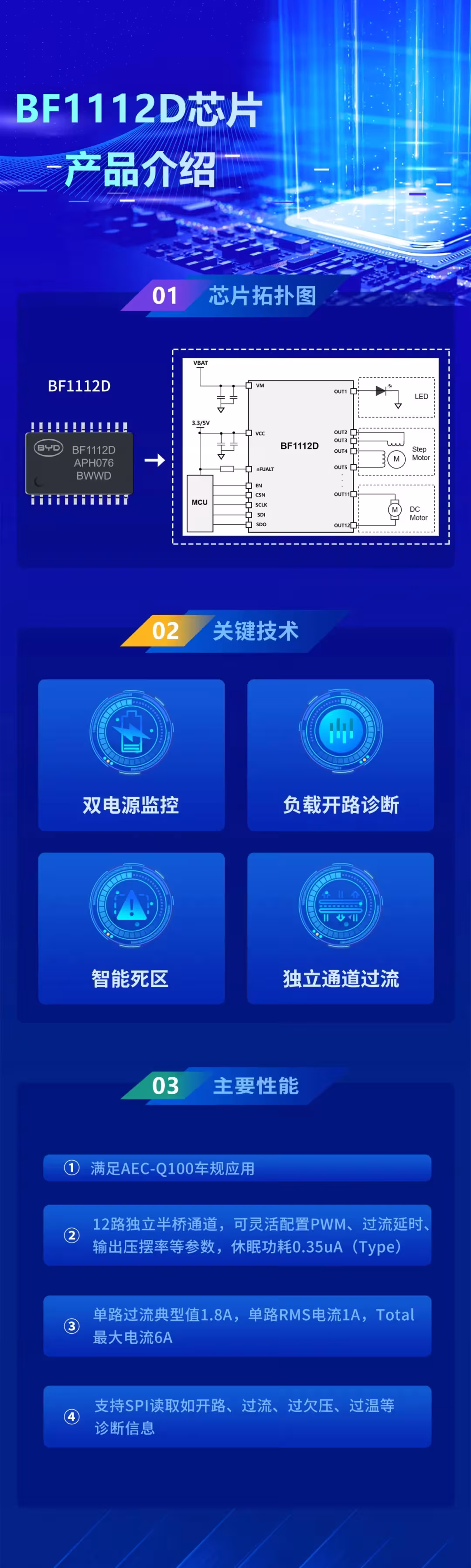 芯片介绍