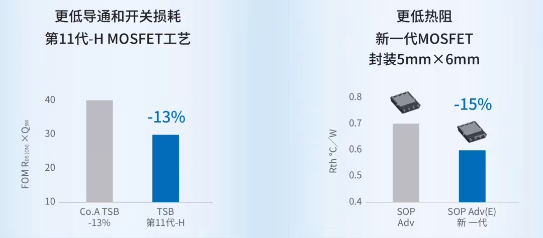 开关损耗