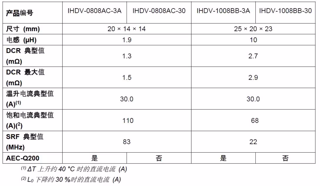 器件规格表