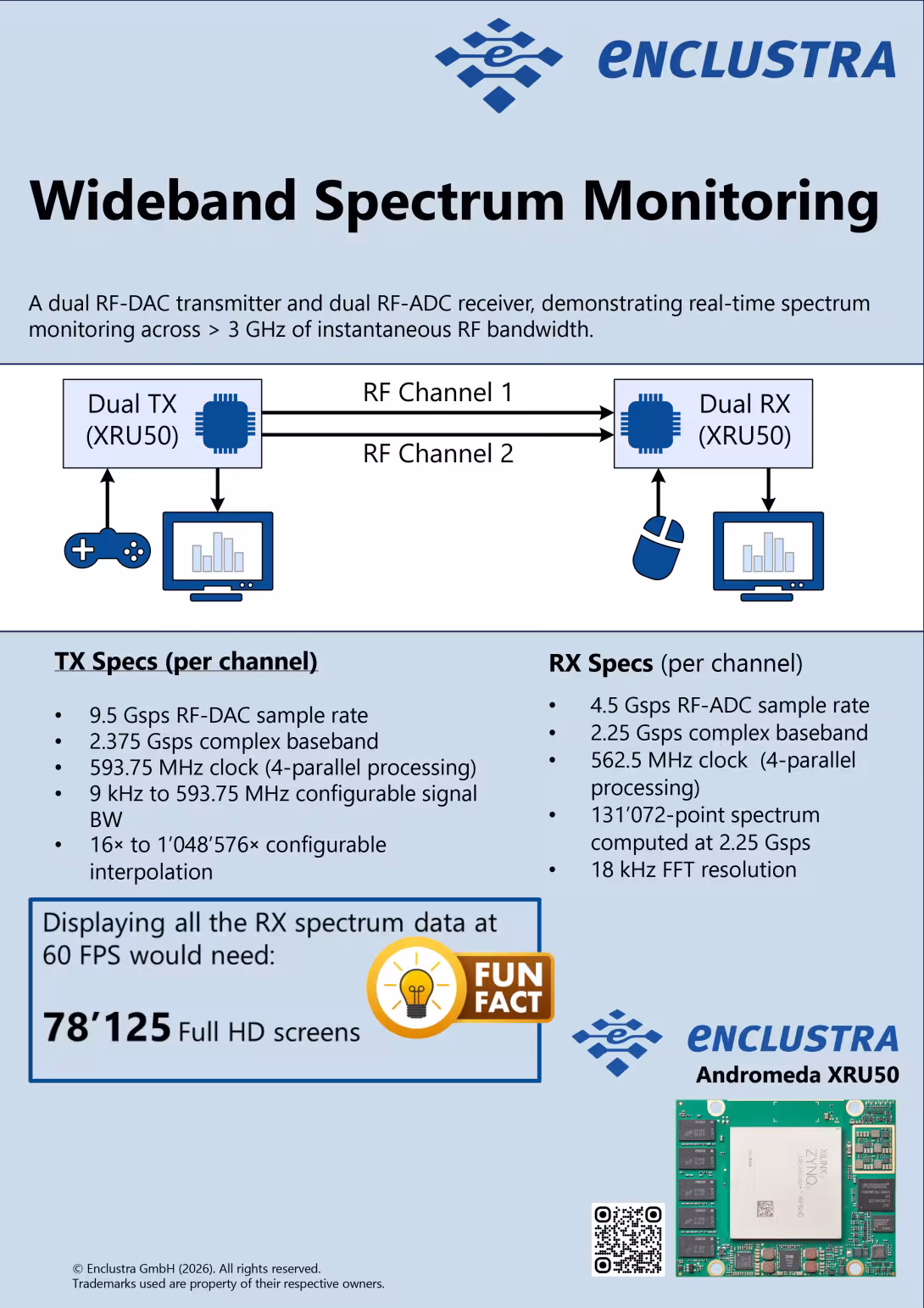 Andromeda XRU50 RFSoC Demo