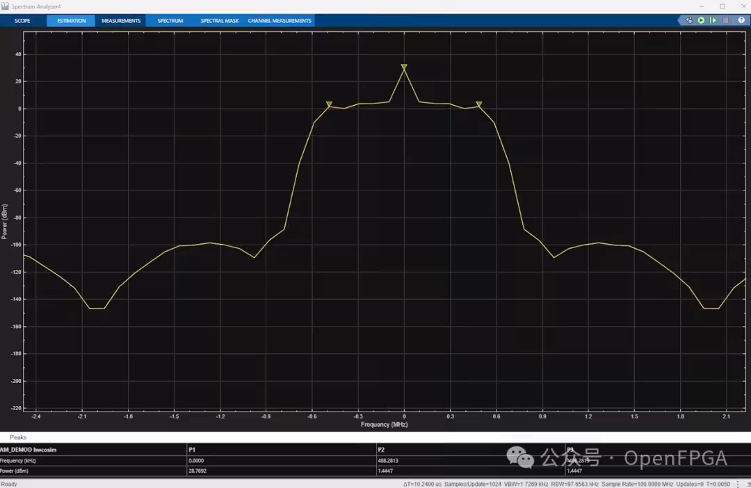 随机数据和 500 kHz 正弦信号的解调结果