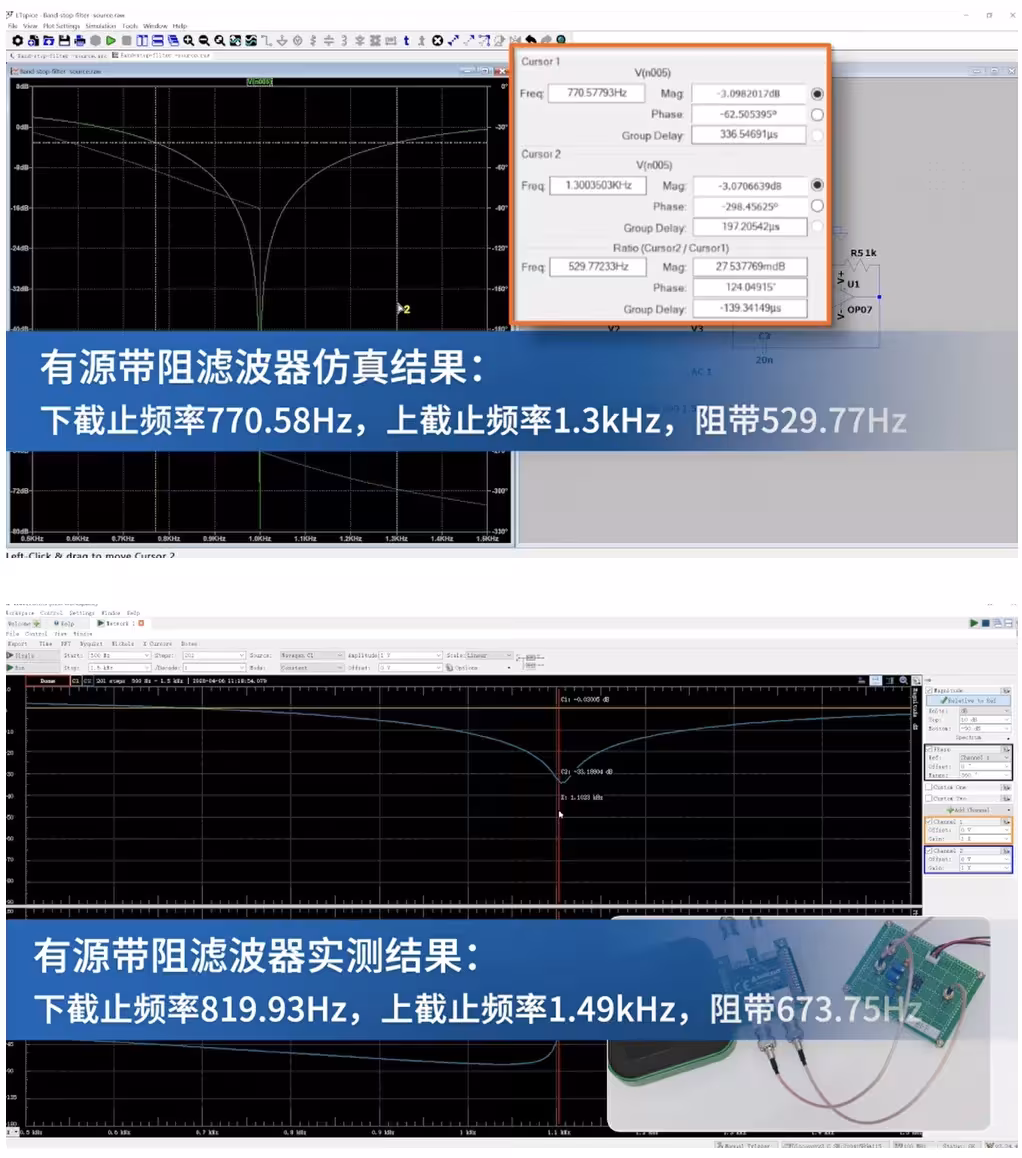 LTspice进行仿真，扫频设置为500Hz—1.5kHz