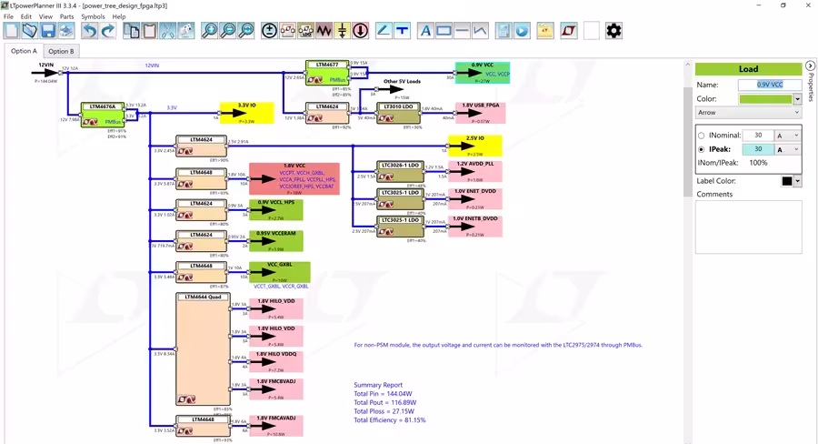 图3. LTpowerPlanner电源树