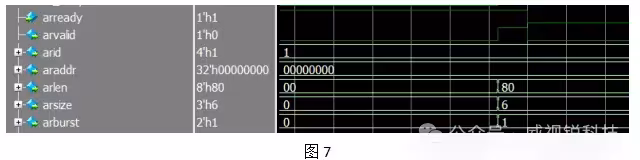 发送读地址波形图
