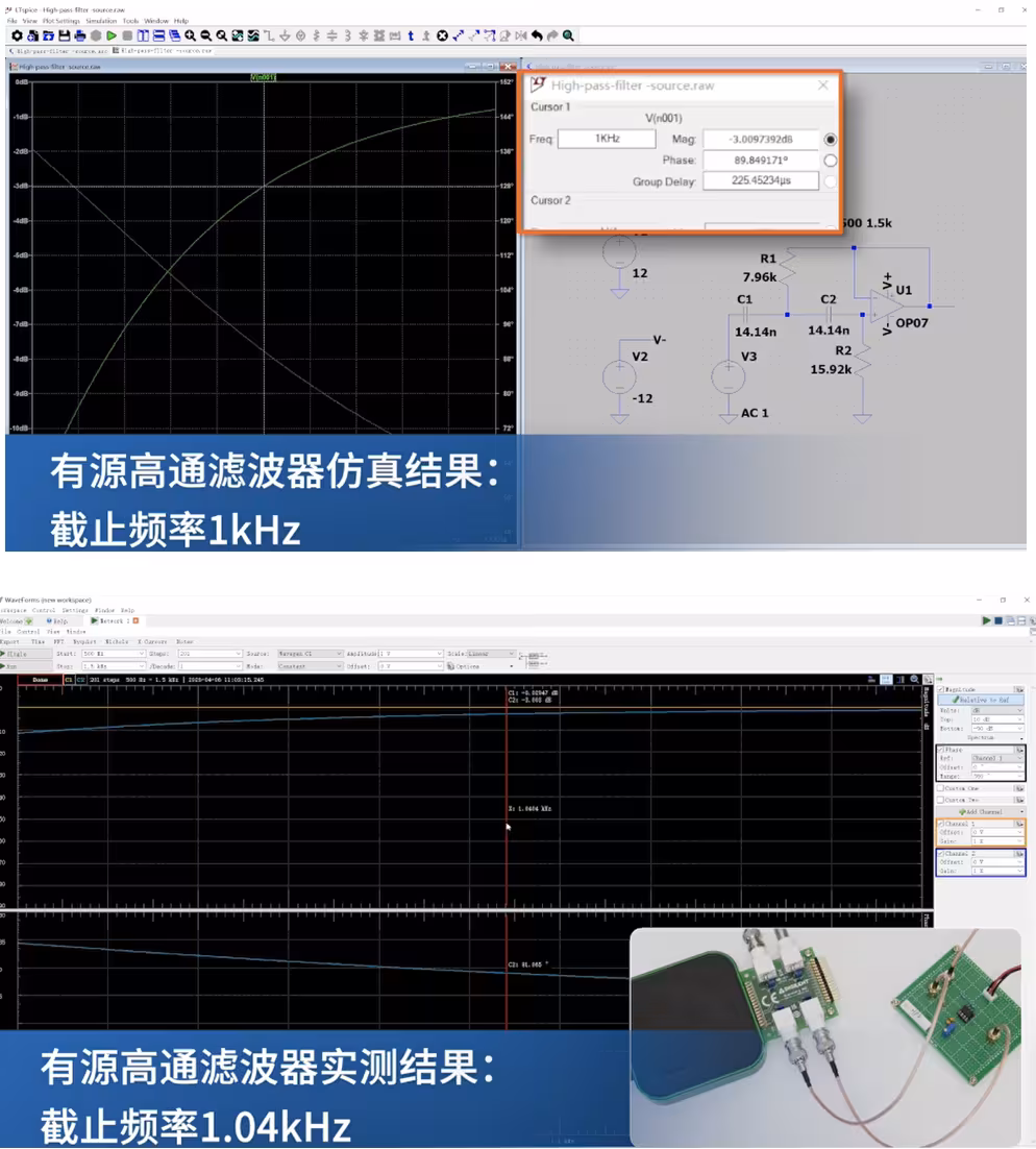 高通滤波器的截止频率