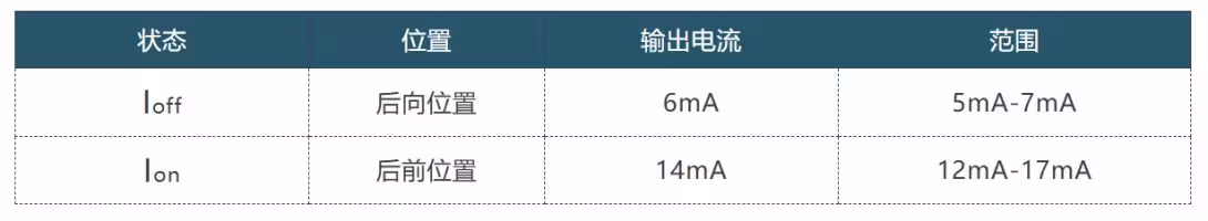 状态