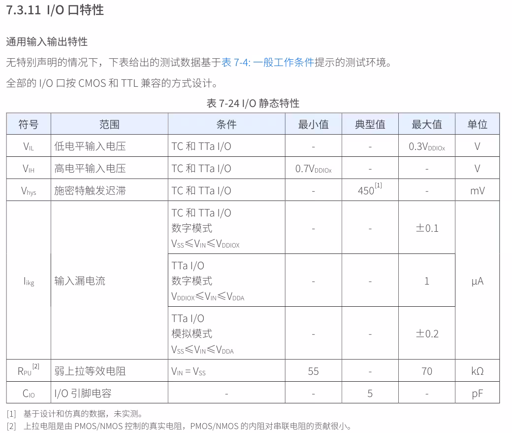 【CW32L012】MCU的IO口阈值判断