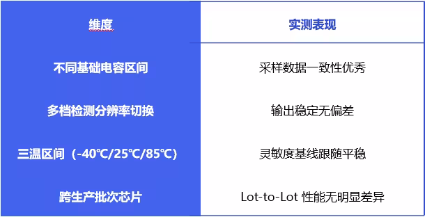 国芯科技CCM4202S-O四大核心技术助力智能辅助驾驶快速落地
