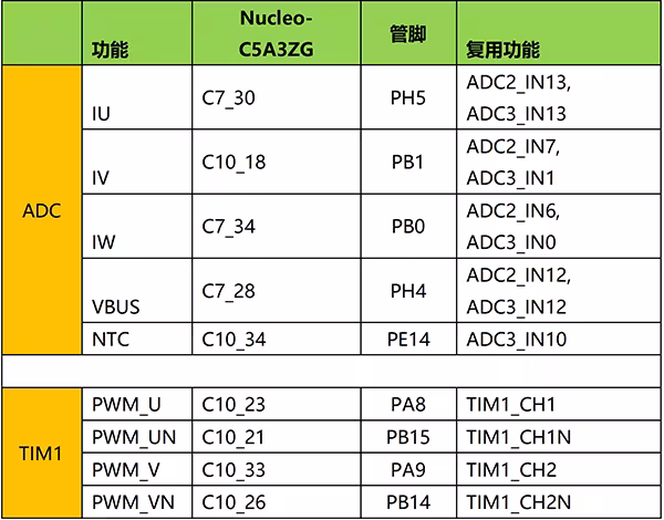 实战经验 | 创建STM32C5基于MC SDK V6.4马达控制程序