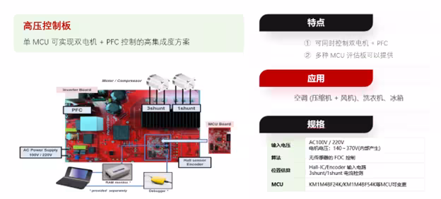 新唐科技推出全新一代变频控制 MCU KM1M4BF2X 系列