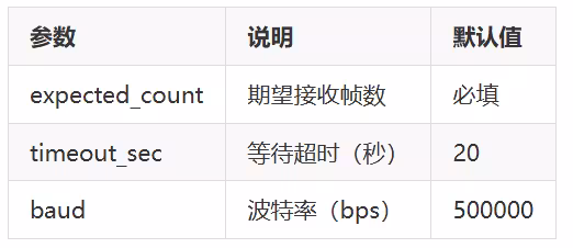 NS800RT7P65D 上基于 RT-Thread 的CAN/CAN-FD 驱动测试应用