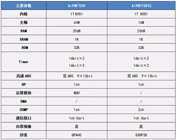 基于中微爱芯AiP8M7008的低成本水泵解决方案
