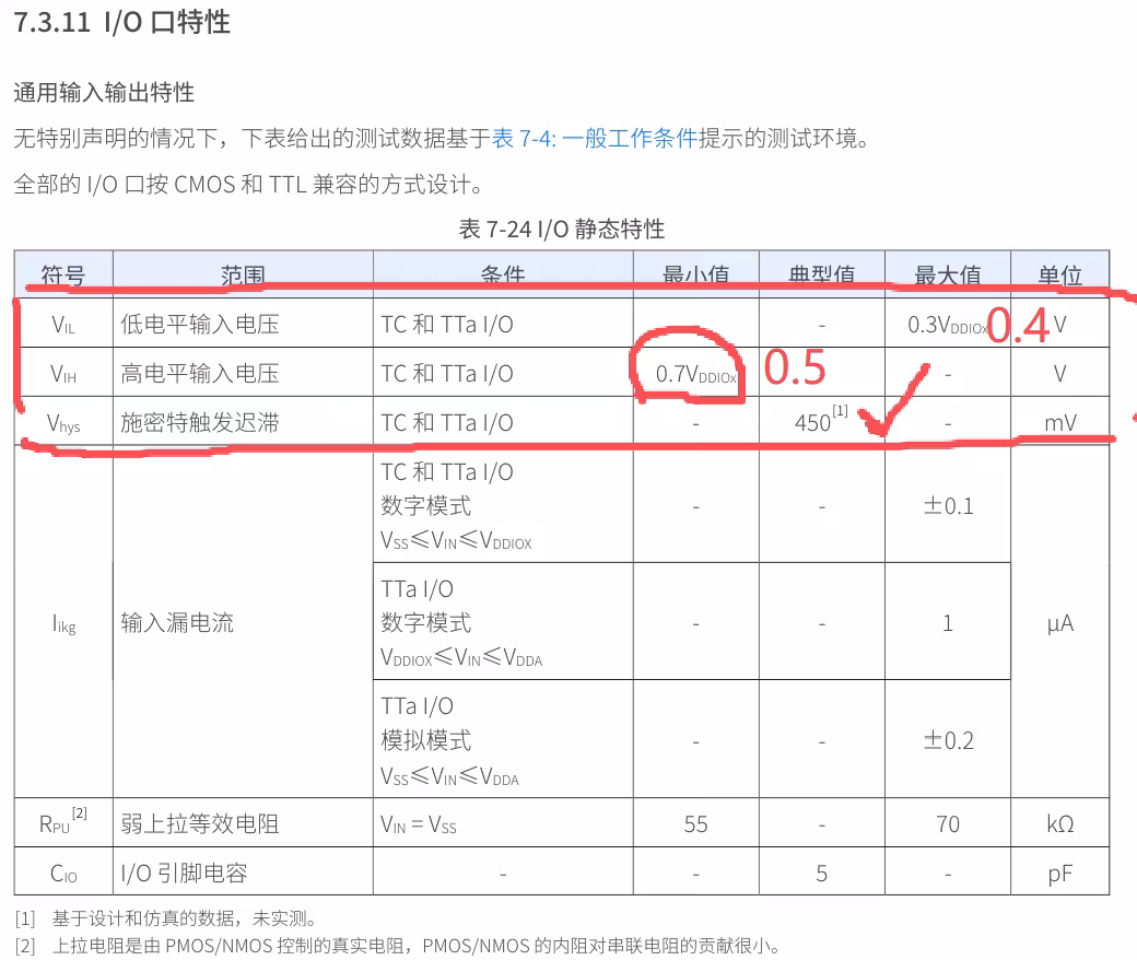 【CW32L012】MCU的IO口阈值判断