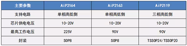基于中微爱芯AiP8M7008的低成本水泵解决方案