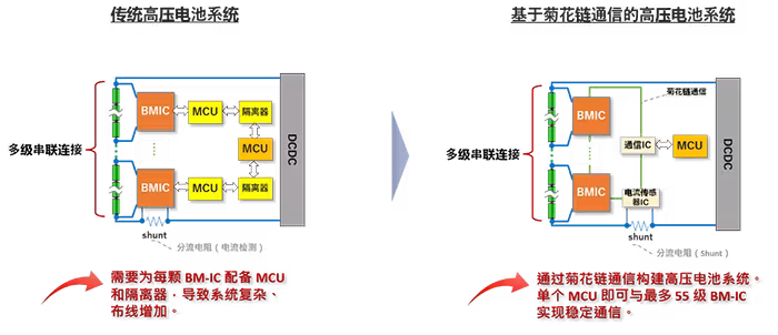 新唐科技开始量产面向 AI 服务器的 16 串电池监测 IC