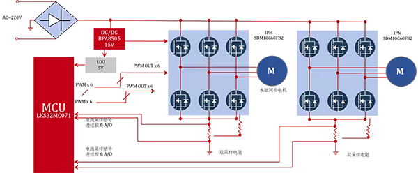芯海科技ASIL-D MCU K7x系列入选博世GTM 4.1首发客户名单