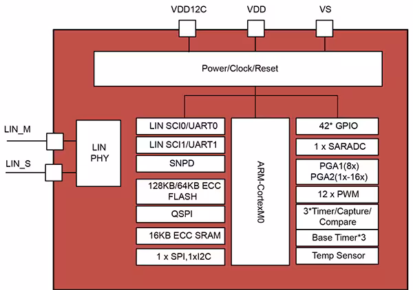 泰矽微发布3合1高集成度MCU产品TCHV5018系列