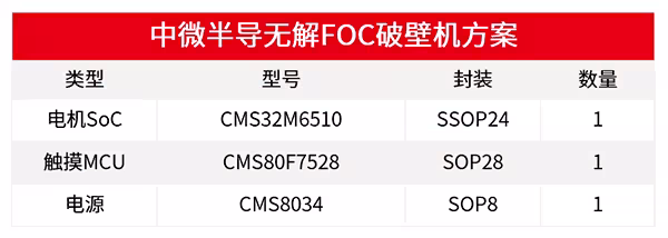 中微半导推出高集成无电解电容FOC破壁机一站式解决方案