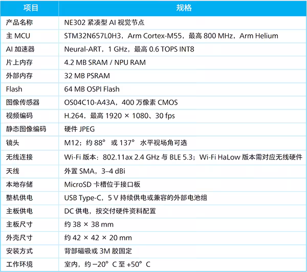 基于STM32N6 NE302紧凑型AI视觉节点