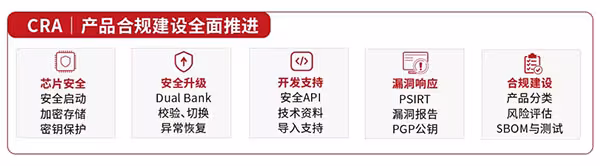 国民技术CRA产品合规建设