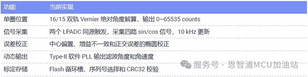 不靠磁铁也能转出绝对角度：基于MCXA34x双码道感应编码器实践
