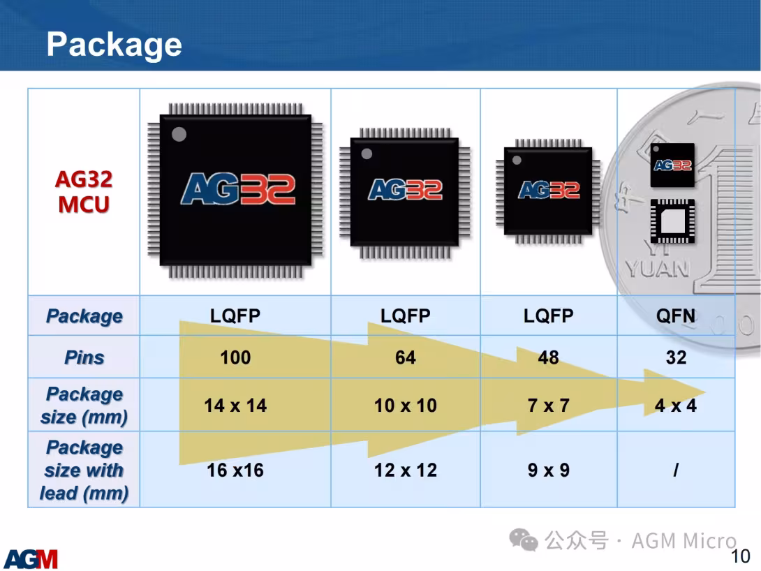 高速数据采集：AGM AG32替代MCU+CPLD/FPGA交互应用方案