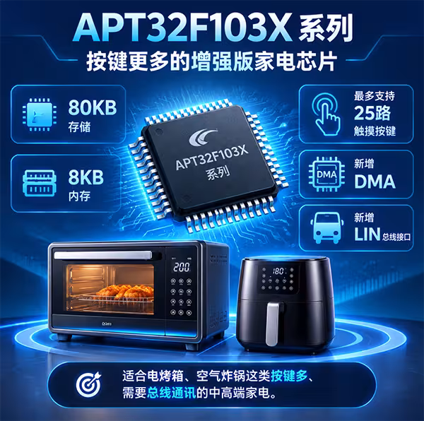 一口气看完爱普特 APT32 家族：我愿称之为国产 MCU 的"六边形战士"