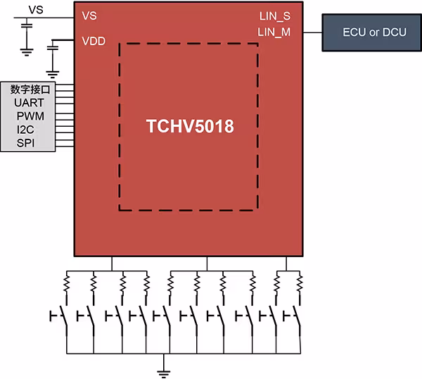 泰矽微发布3合1高集成度MCU产品TCHV5018系列