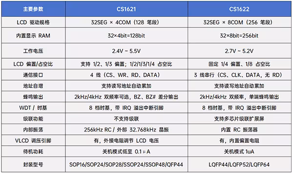 中微爱芯冷热锤解决方案