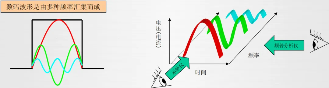 1714980953309714.png 图1-1:频谱的定义.png