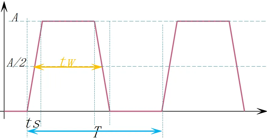 1714980963522359.png 图1-2:示波器角度的数字波形.png
