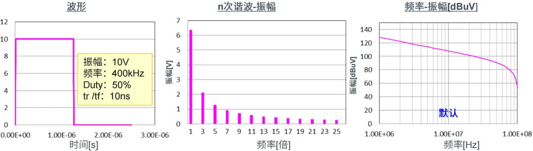 1714981025593639.png 图1-4:初始波形.png