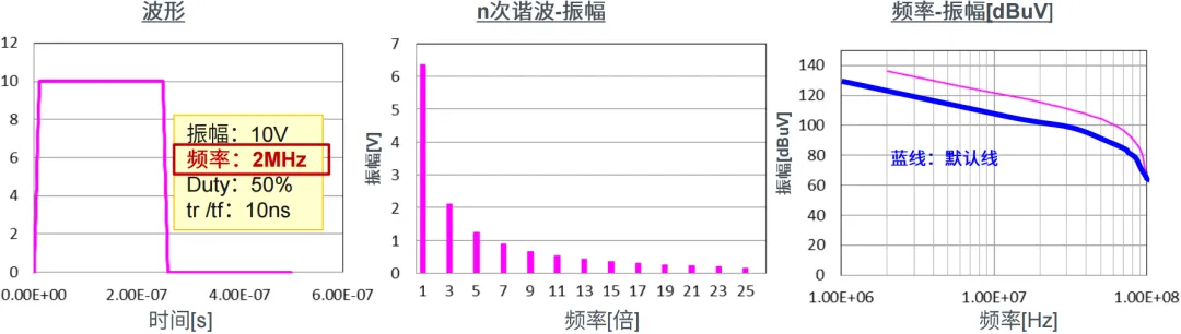 1714981038757902.png 图1-5:将频率提高到2MHz.png
