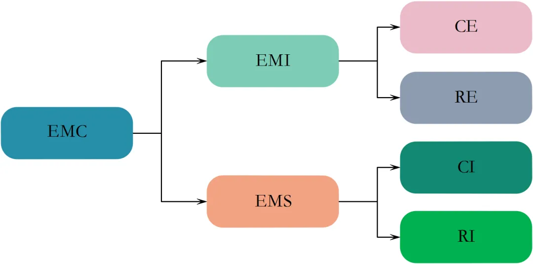 1714981357374376.png 图1-9:EMC分支.png