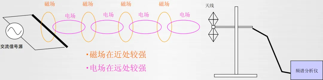 1714981380516208.png 图1-12:位移电流概念.png