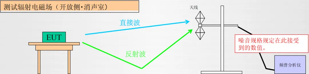 1714981391366466.png 图1-13:探测辐射的过程.png