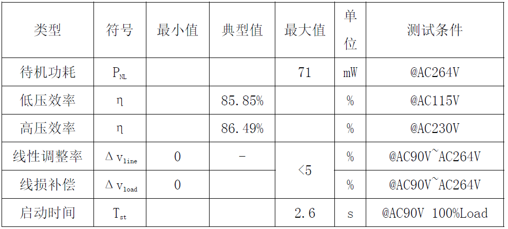 “内置MOS和多重保护措施，这款芯片有"绝活"！完整方案在此”